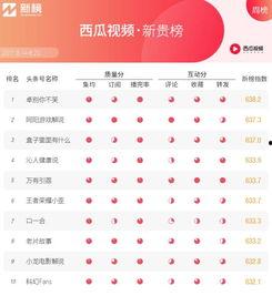 吃瓜视频网站排行榜第一,揭秘热门视频背后的热门话题